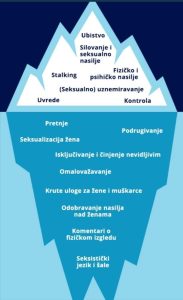 Seksizam nas svagdasnji