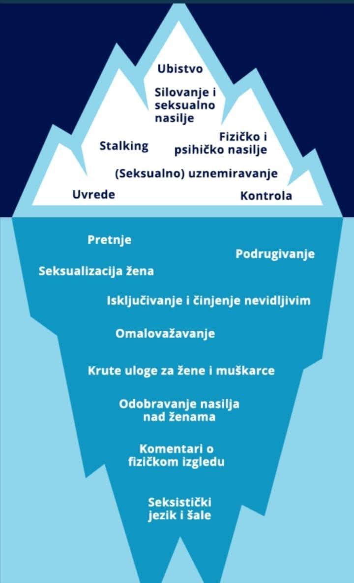 Seksizam nas svagdasnji